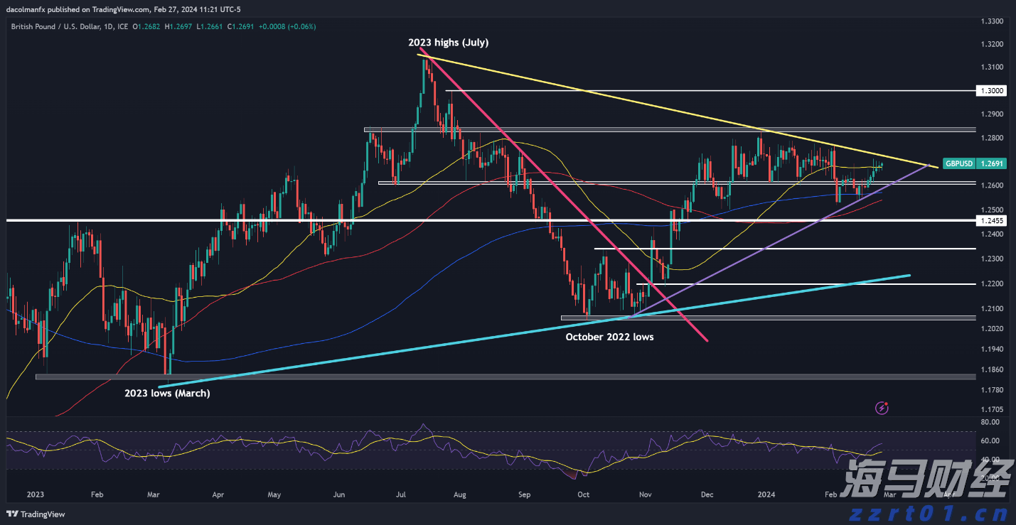 Wedbush:Palo Alto(PANW.US)收购CyberArk(CYBR.US)是一项战略性举措,可能重塑网络安全市场