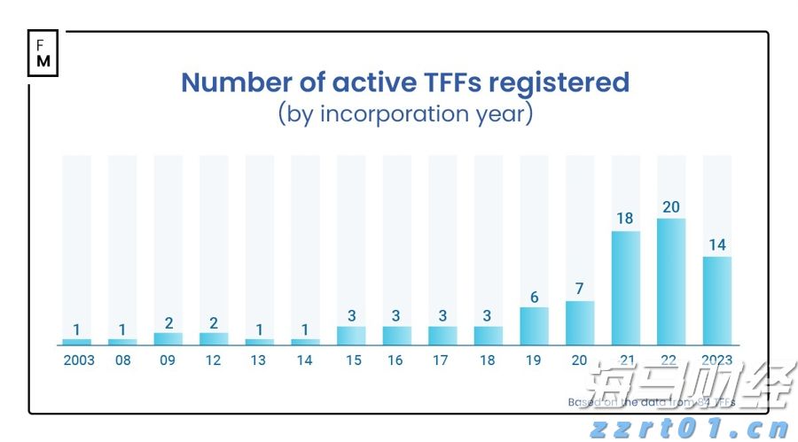 Canada Goose加拿大鹅(GOOS.US):Q1营收增长22.4%,战略深耕开辟新增长通道