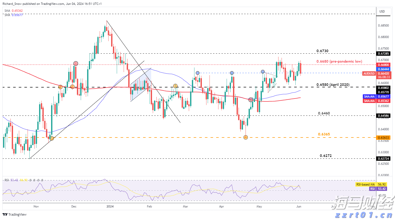 A股晚间热点 | 财政部回应!标普报告展现中国经济向好信心