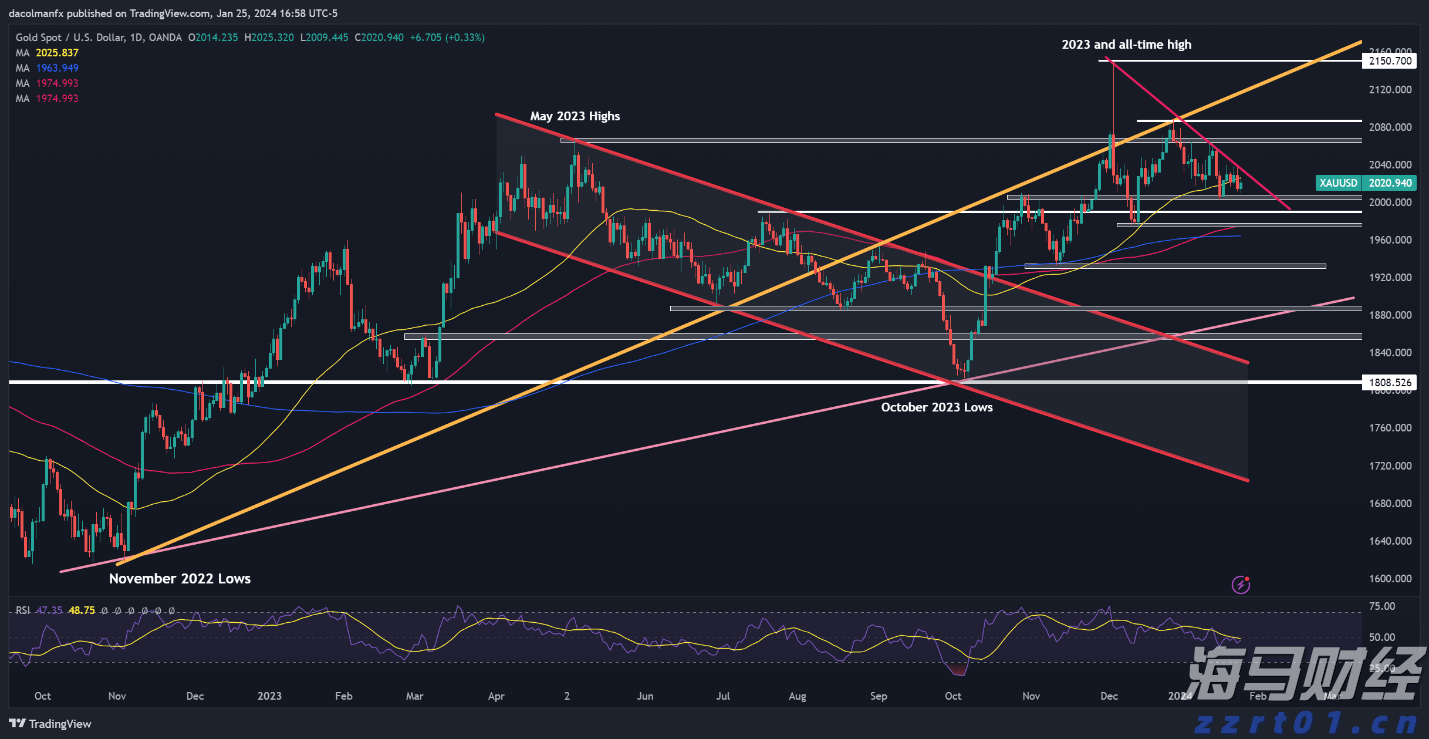 珠海全市台风预警生效