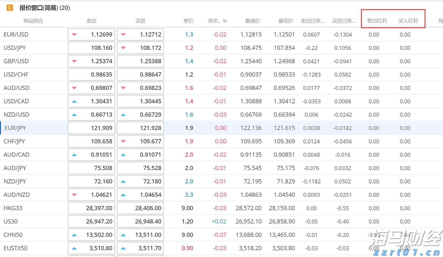 周振:广东需要投入耐心资本,吸引新兴产业聚集