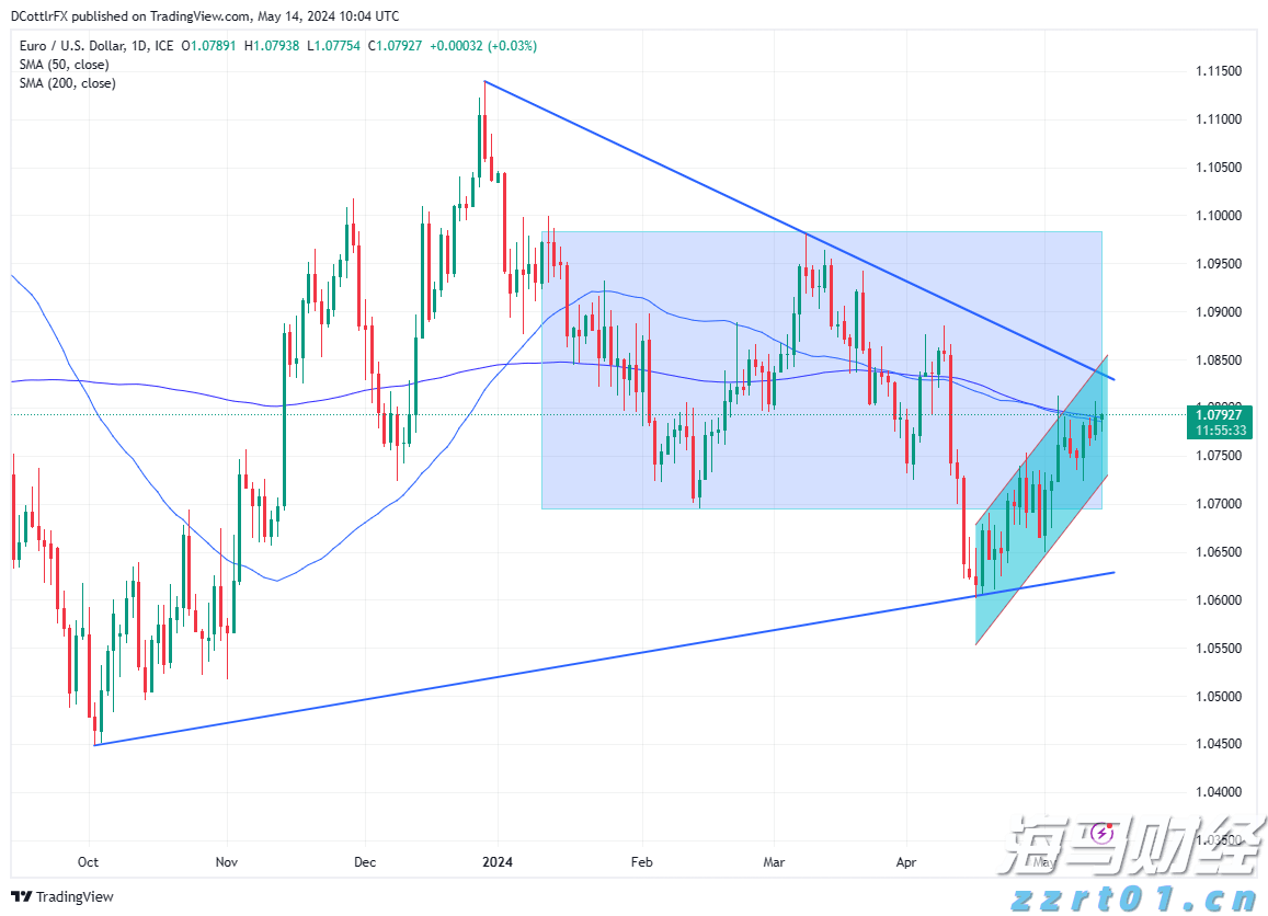 现代汽车与通用汽车(GM.US)合作开发五款新车型 应对中国市场竞争