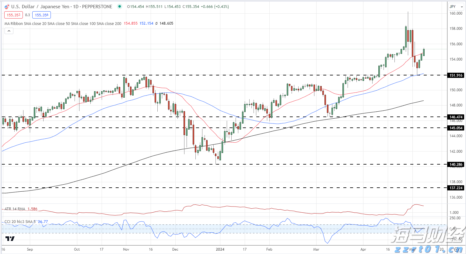安徽第三产业就业人员比重超40%
