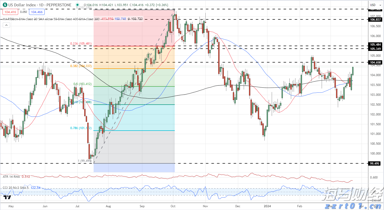 “后智能时代”的消费电子竞争开启!扎克伯格推动AI智能眼镜革命，向iPhone生态发起冲击
