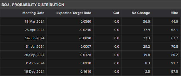 美股动态 | 小鹏汽车(XPEV.US)上涨2% MONA M03交付总数达15万台