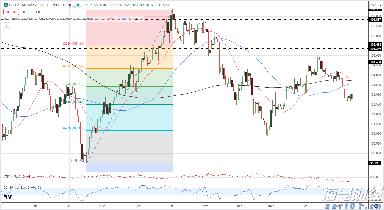 香港证监会:港股上半年日均成交额同比升82% 新股集资额升7倍居全球首位
