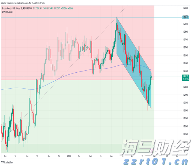 注意绕行!G35济广高速公路部分路段封闭施工