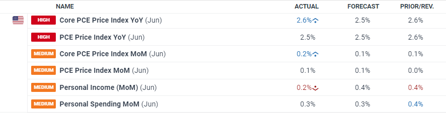 隔夜美股 | 美联储维持利率不变 三大指数涨跌不一 英伟达(NVDA.US)上涨2.14%