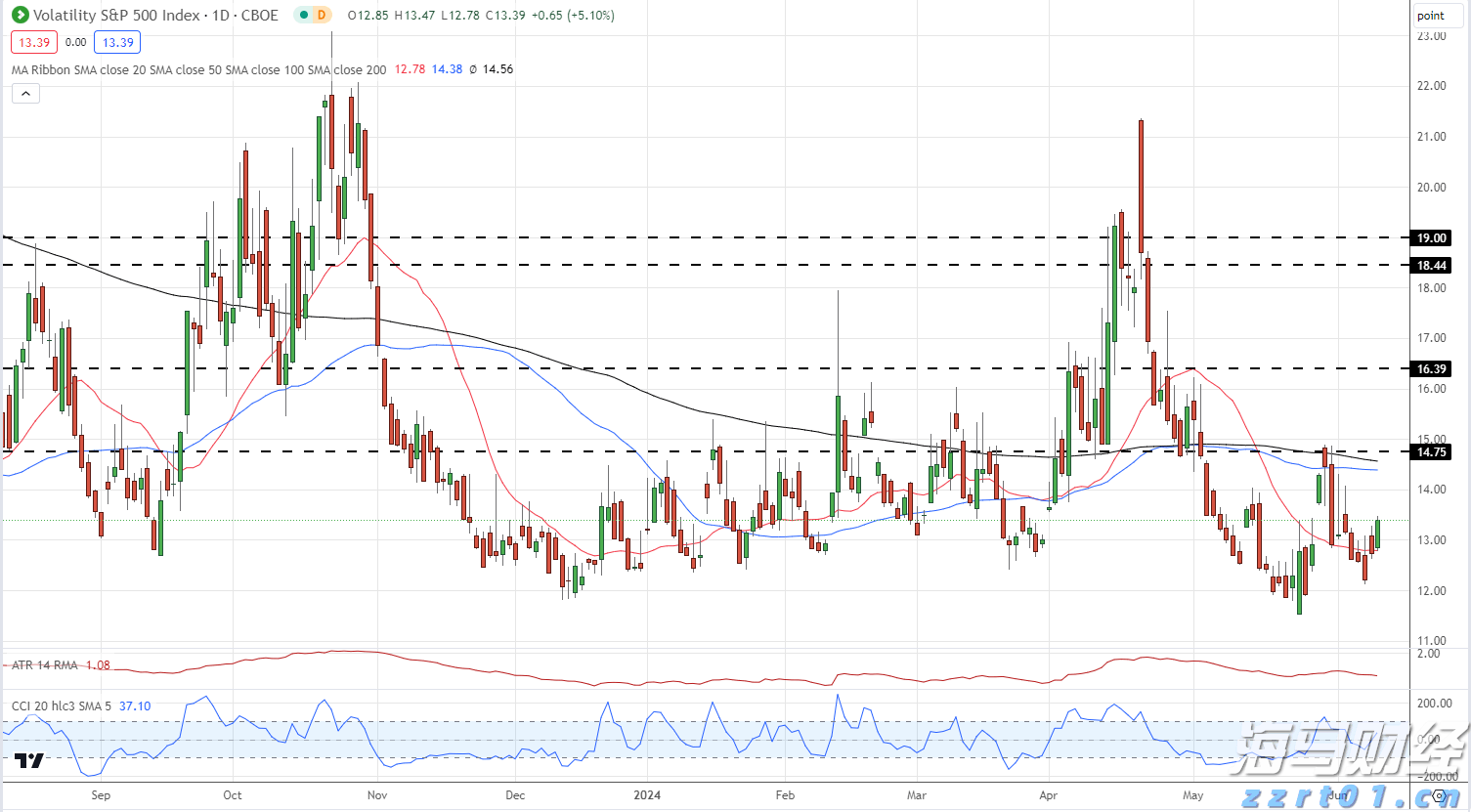 829公里！世界最长闪电纪录被刷新