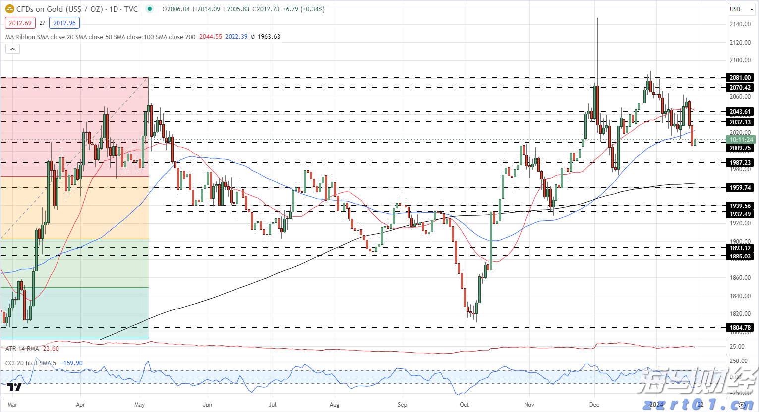 “秋冻”“贴秋膘”有讲究!专家回应秋季养生热门话题