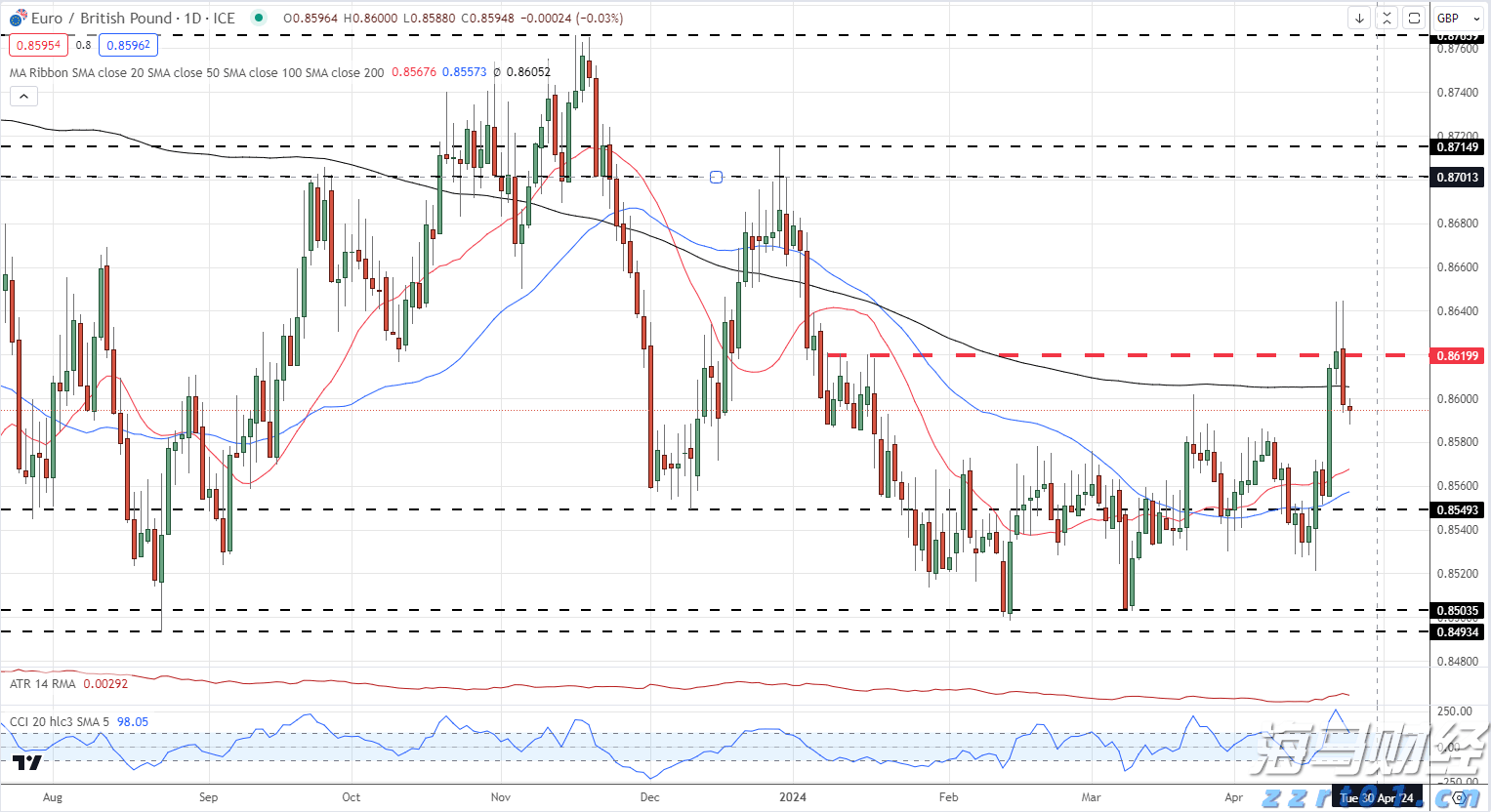 高盛Q2重仓科技股！增持英伟达(NVDA.US)、博通(AVGO.US)，特斯拉(TSLA.US)持仓上涨120%