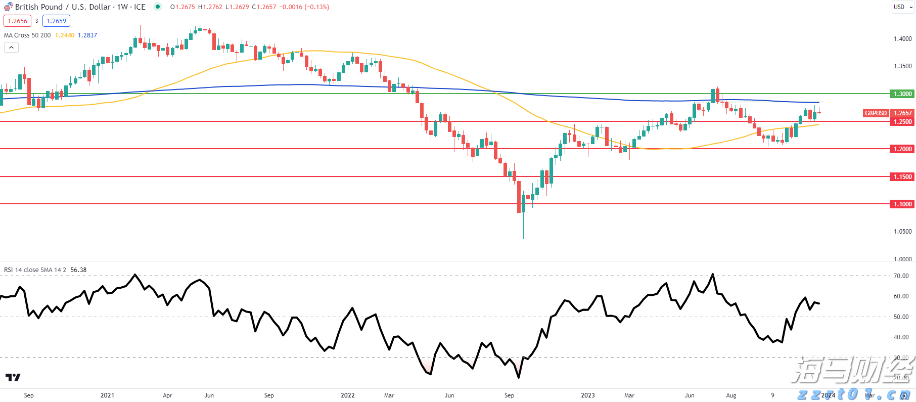“直航+免签”激活高尔夫入境游 福建成韩国球友新宠