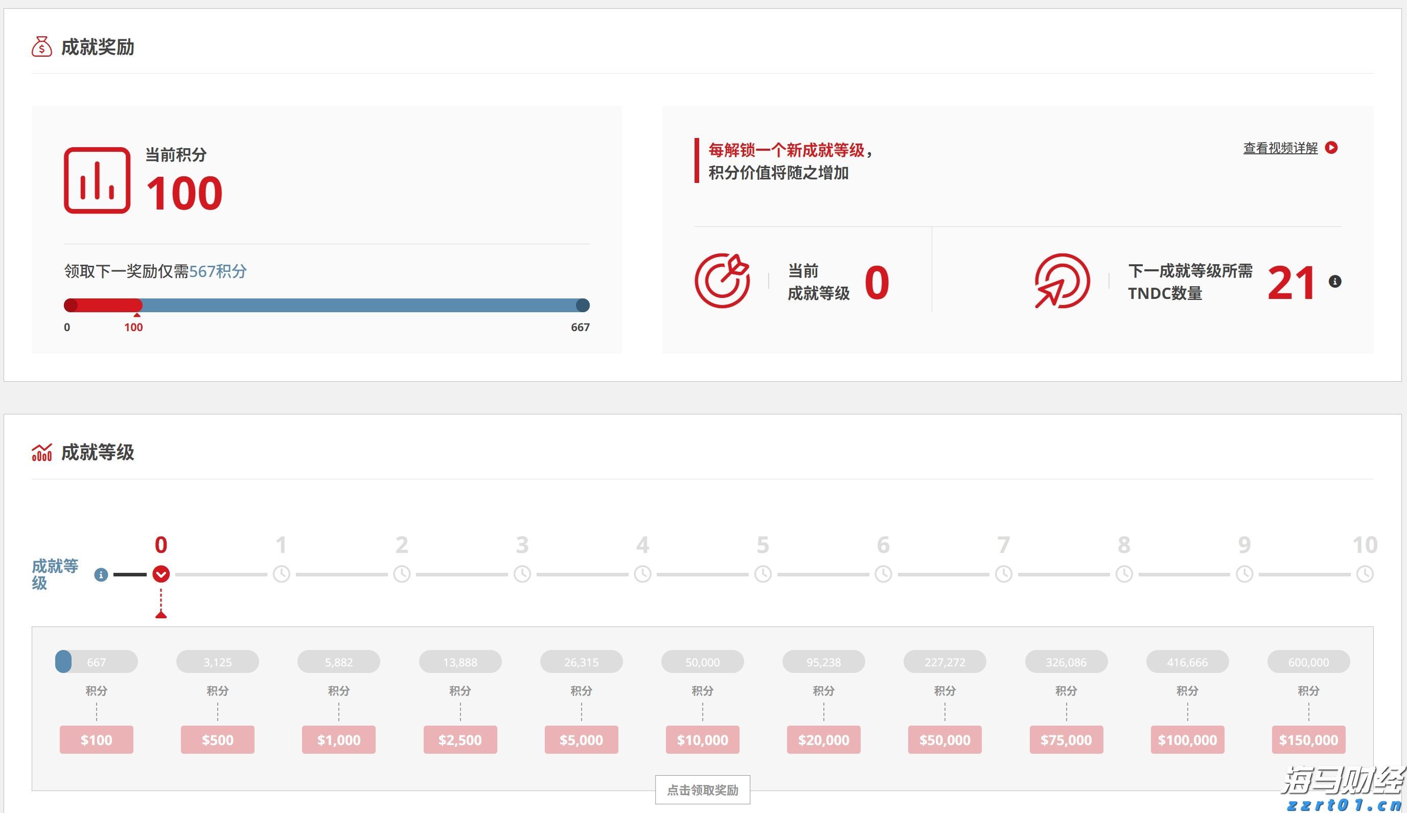 Counterpoint:2025年第二季度全球智能手机市场营收同比增长10% 首次突破1000亿美元