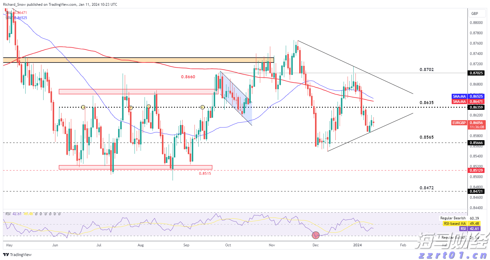 CINNO Research：需求回暖迹象显现 预计8月面板价格跌幅将缩小