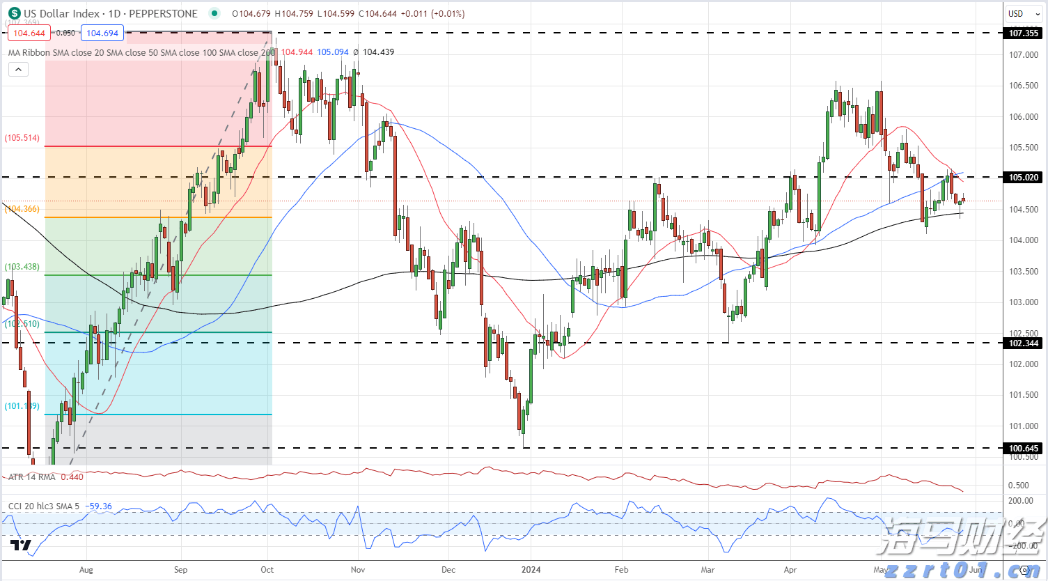 和誉-B(02256)中报总结:依靠“造血优势”提升安全边际,凭借创新推动配置价值