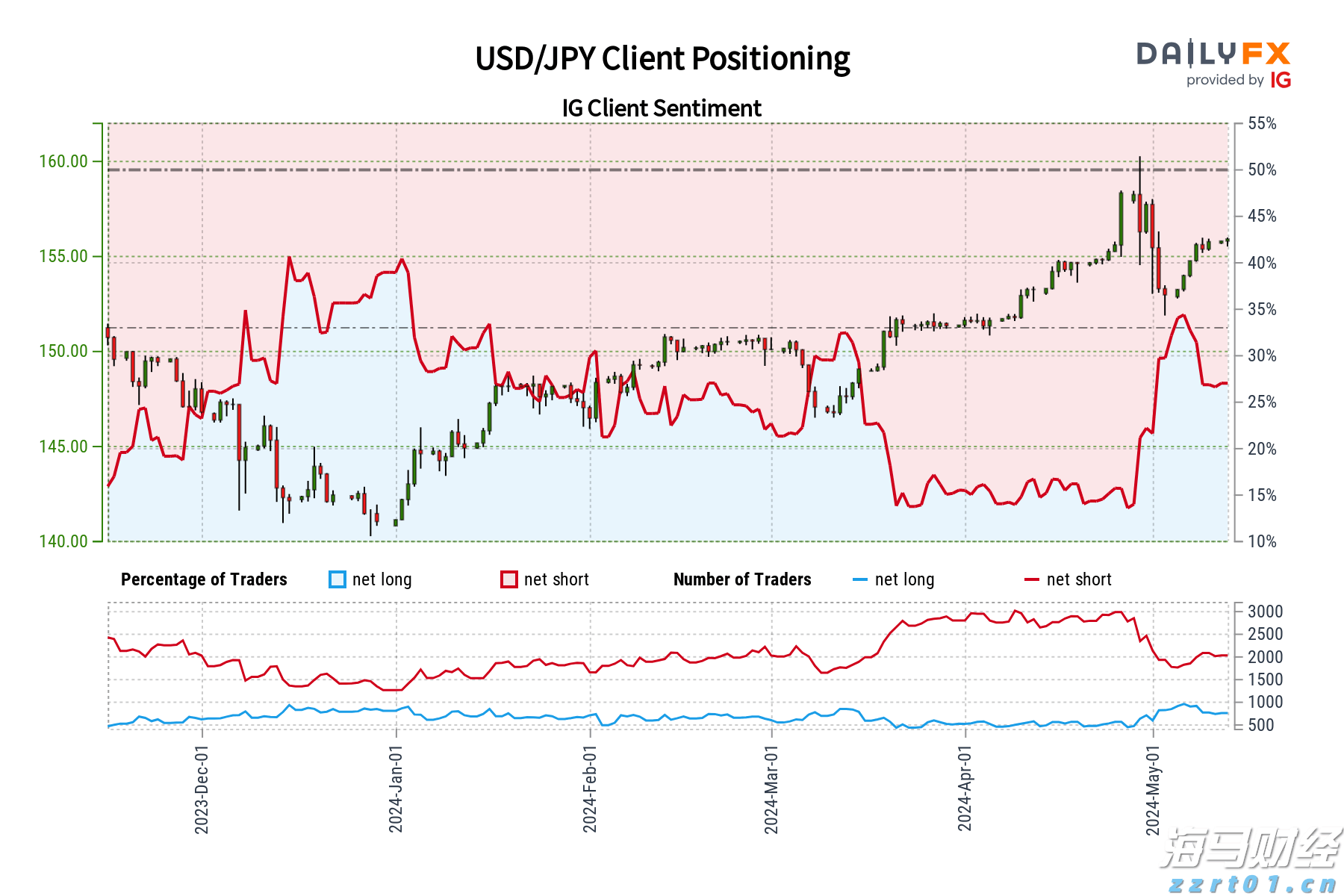 1576.1亿元直达资金下达至市场主体