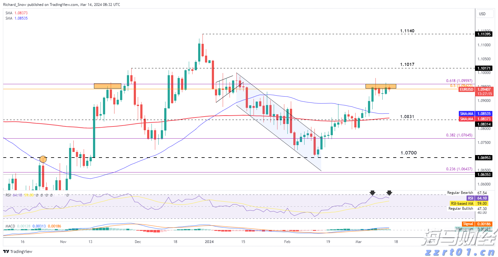 亚马逊(AMZN.US)扩展汽车业务，试点全流程二手车电商