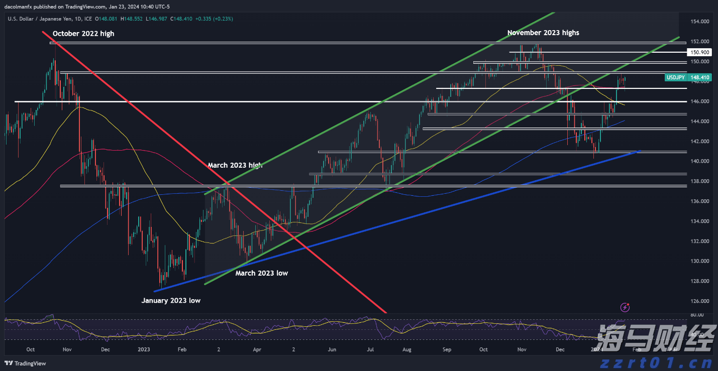 港股收盘(08.07) | 恒指上涨0.69% 脑机接口概念股尾盘大涨 苹果概念股活跃