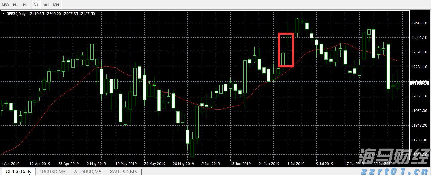 前7月汕头工业产业结构优化，新动能投资稳步增长