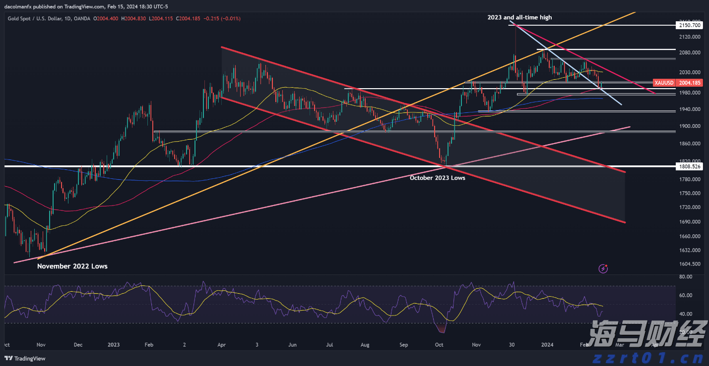 美共和党议员要求鲍威尔就美联储25亿美元总部翻修项目提供更多信息