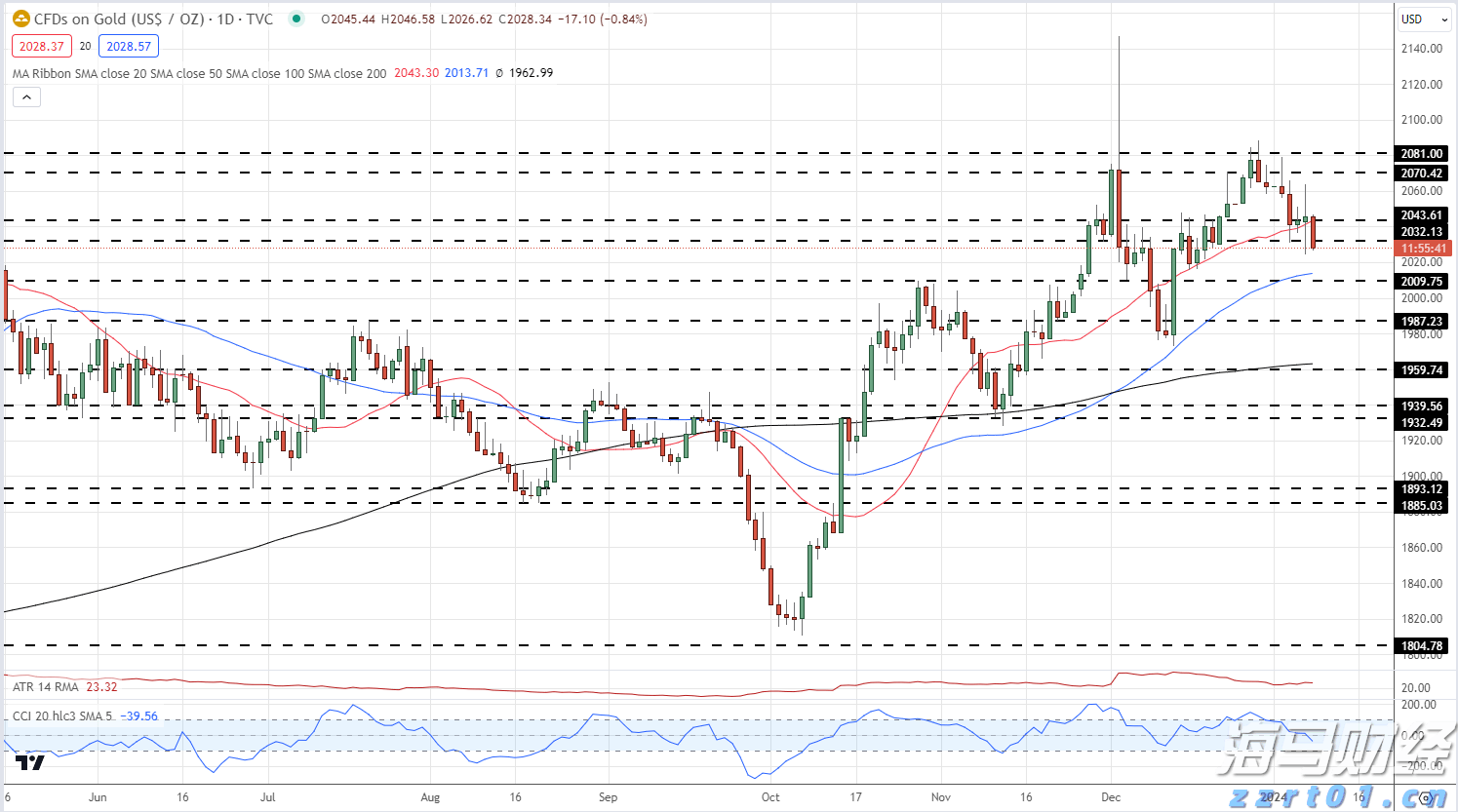 摩根士丹利将Meta(META.US)目标价上调至850美元，GPU算法优化助力盈利超预期
