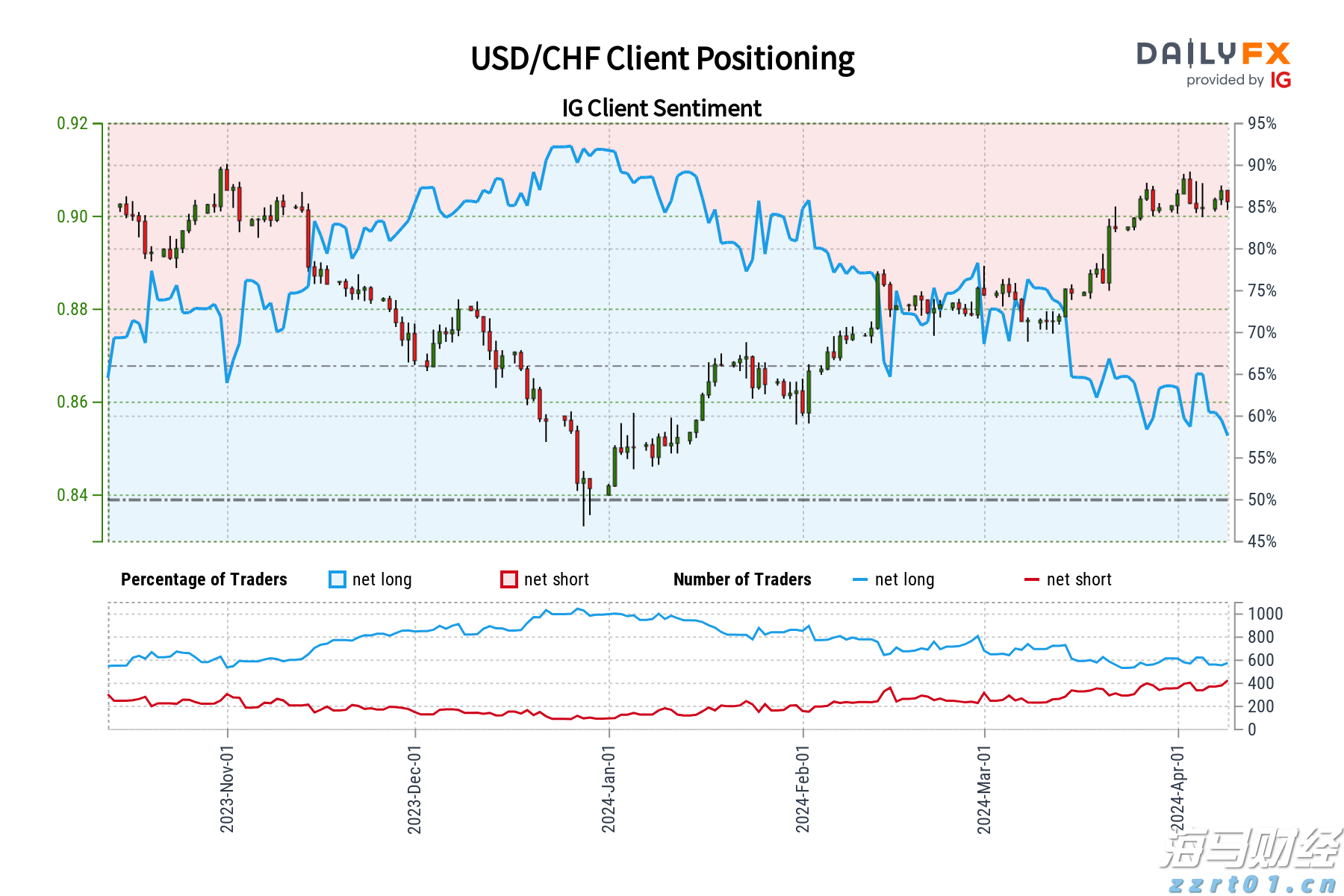 美国七月里士满制造业指数显著下降 连续第五个月处于负值区间