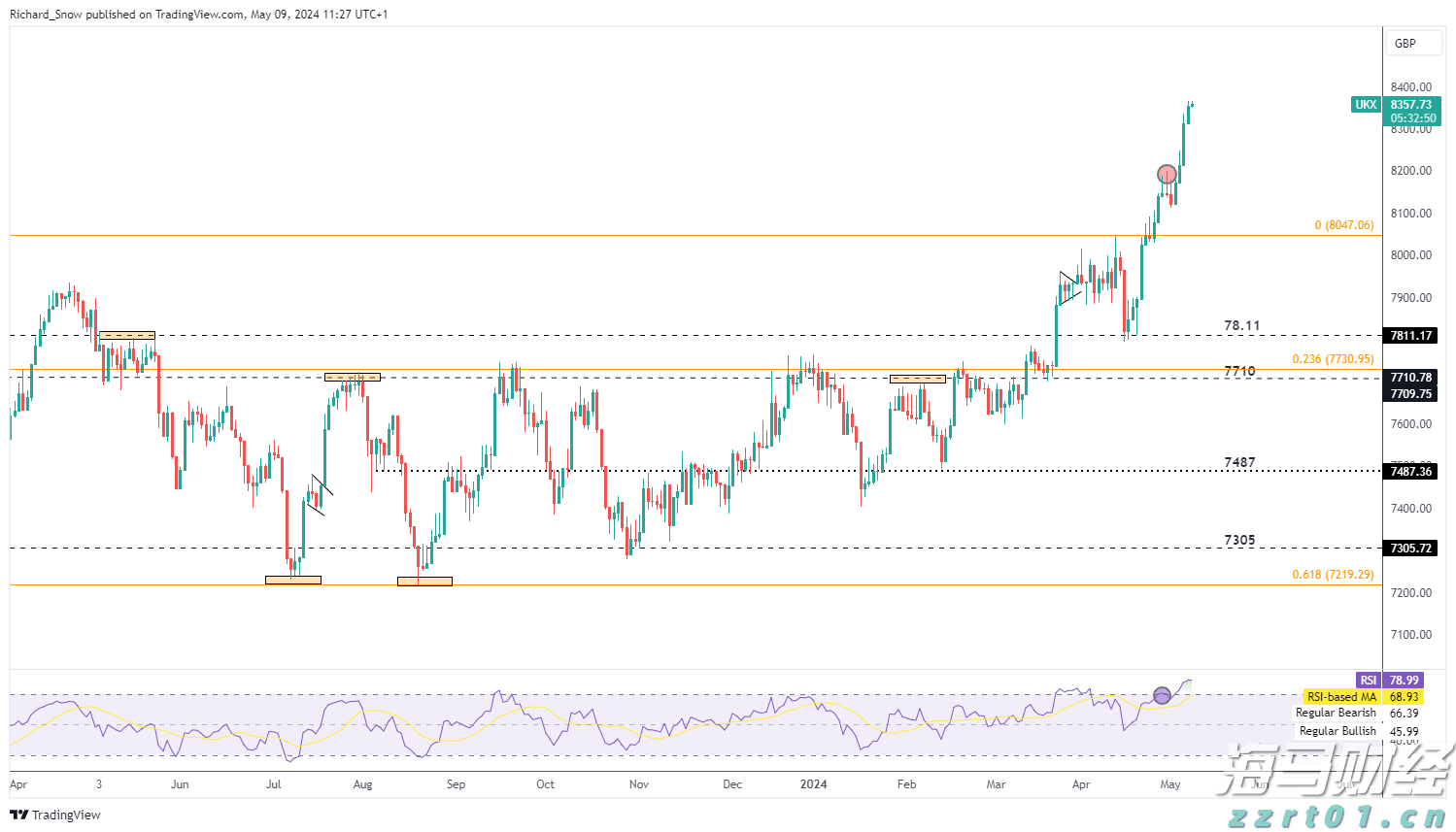 官方最新公告:育儿补贴,免征个税!