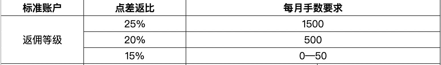 比亚迪赛车场首秀“不按套路出牌”，安全特训让体验升级