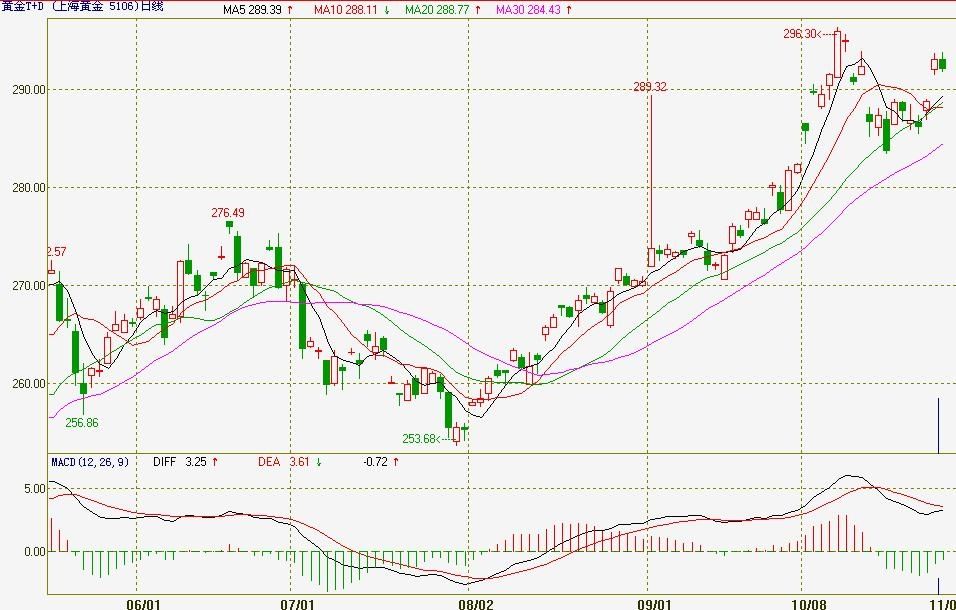 港交所:证券市场市值预计在2025年7月底达到44.9万亿港元 同比增长44%