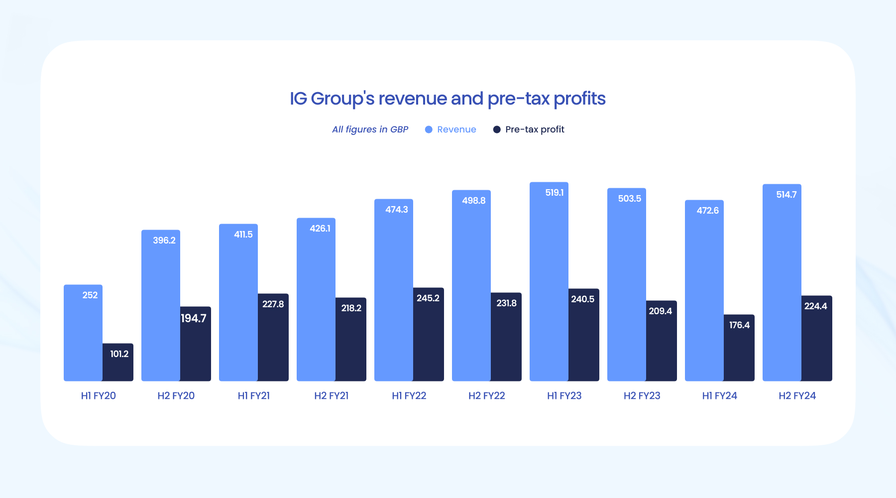 A股午评 | 沪指上涨0.75%突破3600点 医药股表现活跃