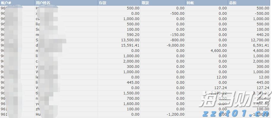 光大证券:美股AI算力需求激增 AI驱动的市场情绪再度升温
