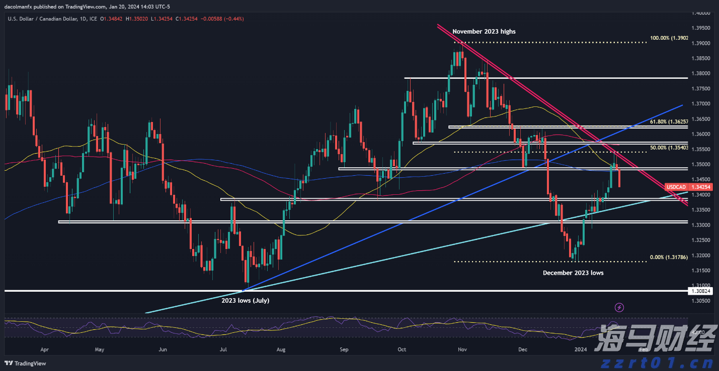 押注大盘+AI龙头!富国银行Q2增持标普500指数ETF(SPY.US)近五成,微软(MSFT.US)稳坐头号重仓