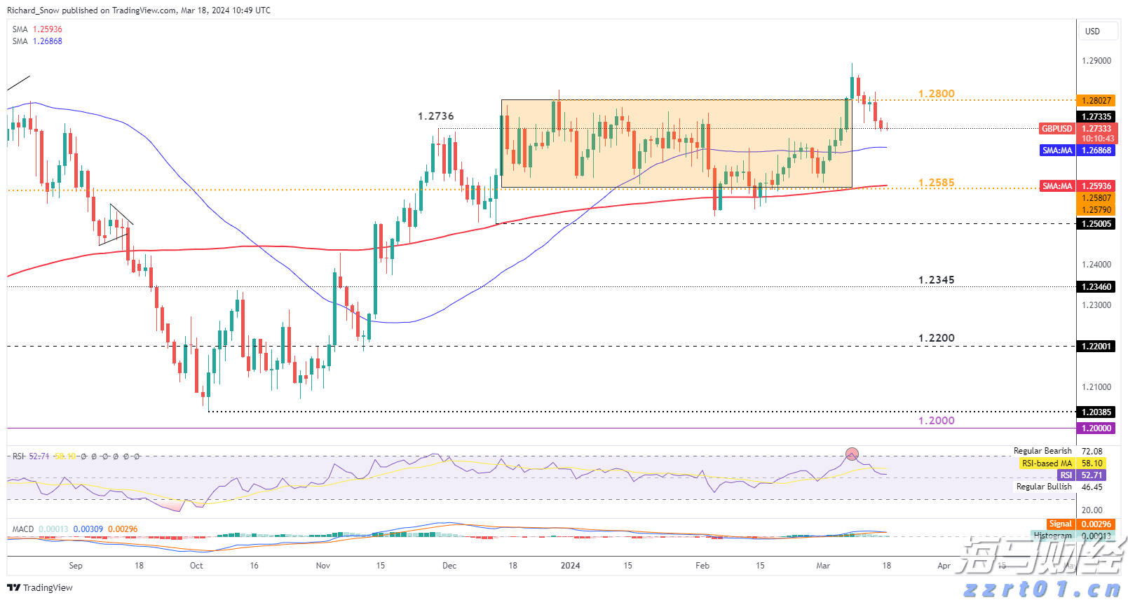 南方东英恒生科技指数ETF(03033)规模突破500亿港元