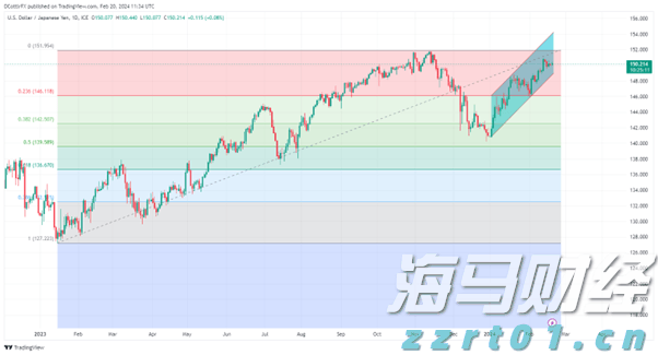 放飞和平鸽 纪念大会在《歌唱祖国》大合唱中结束